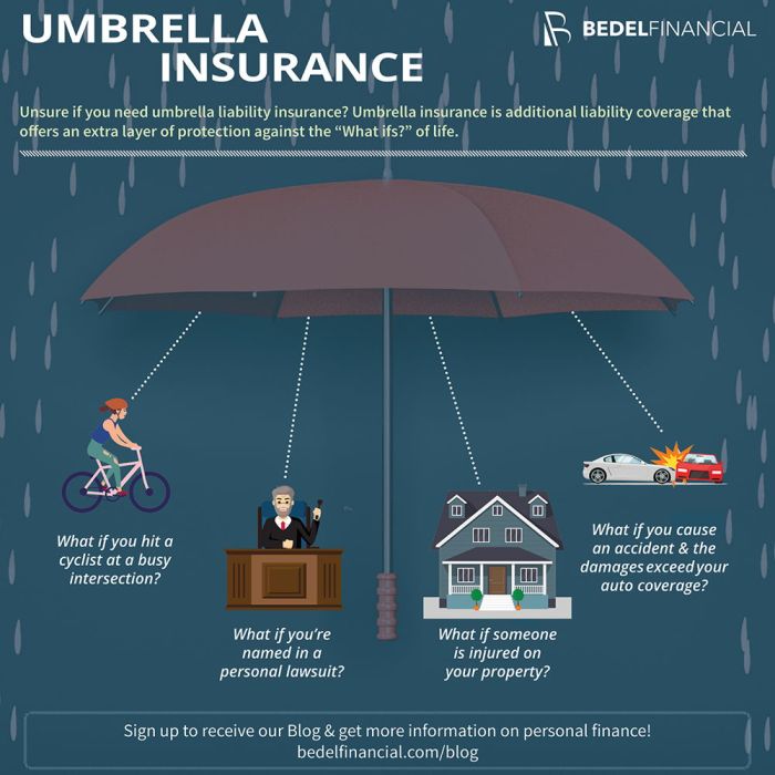 Umbrella insurance for small business owners