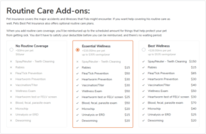 Routine care add-ons for pet insurance